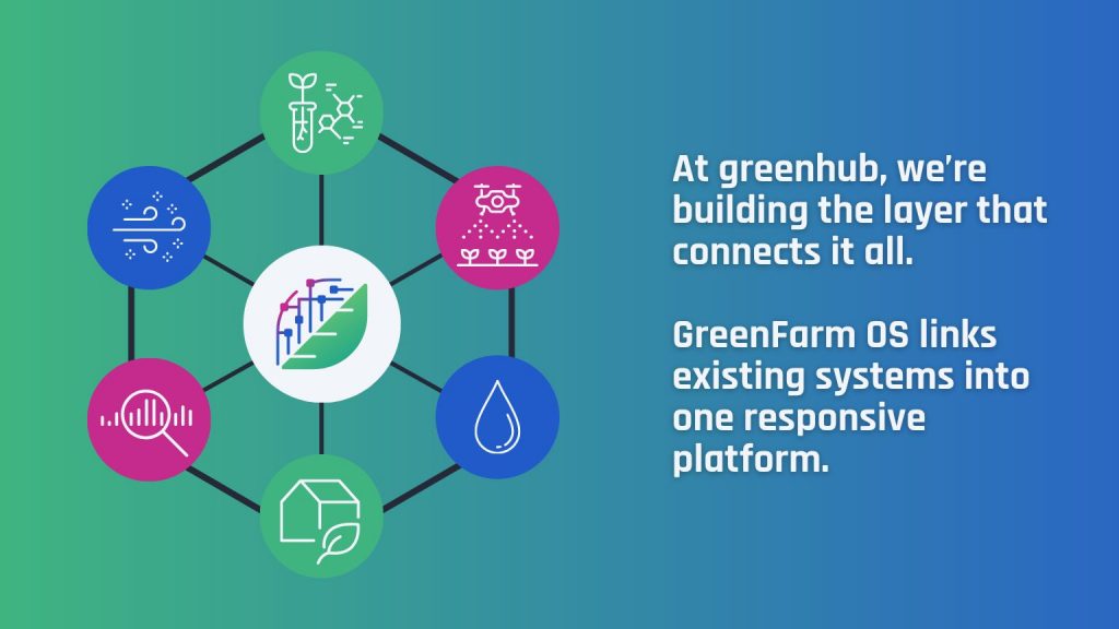 Unified greenhouse control platform connecting all systems